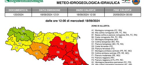 allerta 120/2024